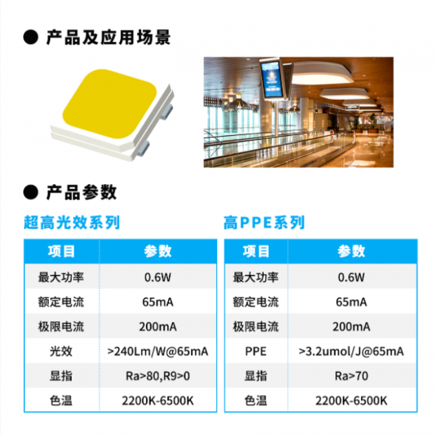 国星光电：持续引领智能化、健康化、高能效化高端照明LED器件市场