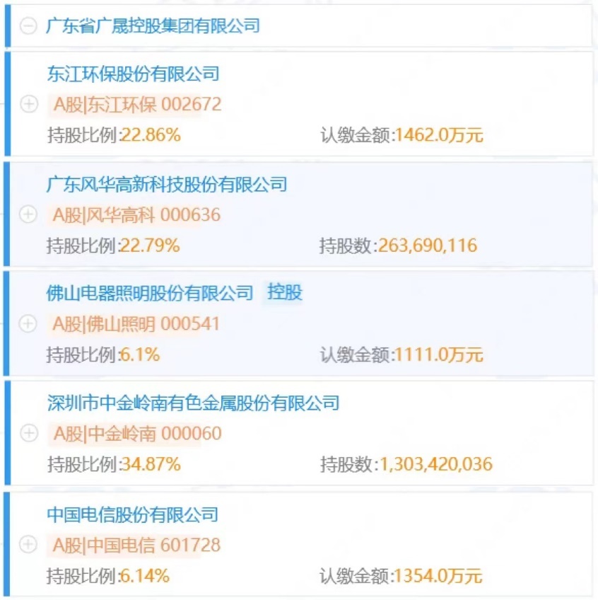 广晟集团董事长刘卫东被查，控股风华高科、国星光电等6家A股上市公司