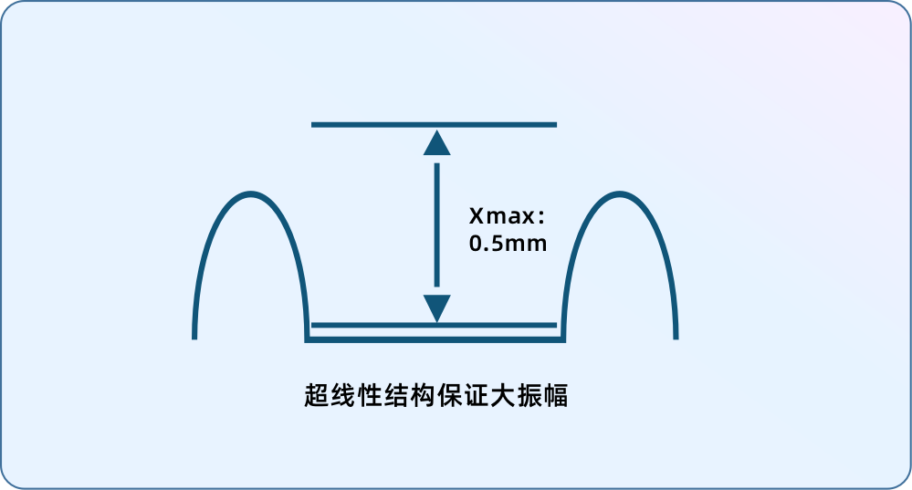 瑞声科技全球首发AR专用超线性扬声器，助力Rokid Max体验新“声”级-我爱音频网