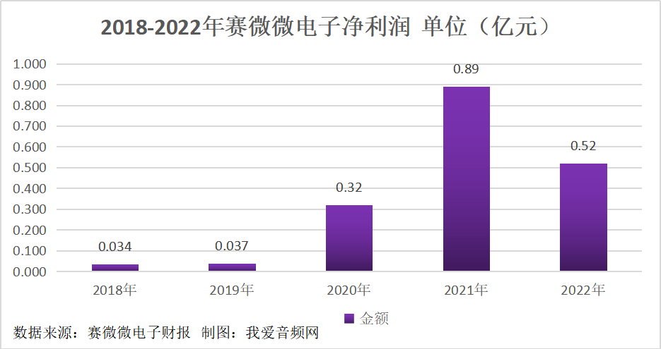 我爱音频网周报：Apple Vision Pro解读，Beats、绿联新品评测，漫步者、罗德产品拆解~-我爱音频网