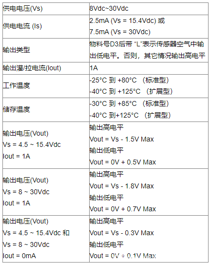 光电液位传感器用于检测导电浆料液位高低