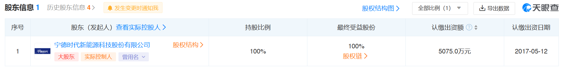 宁德时代已持有斯诺威矿业公司100%股权