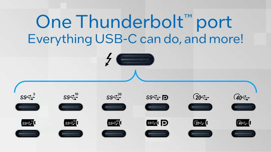 科普：什么是Thunderbolt​雷电技术？
