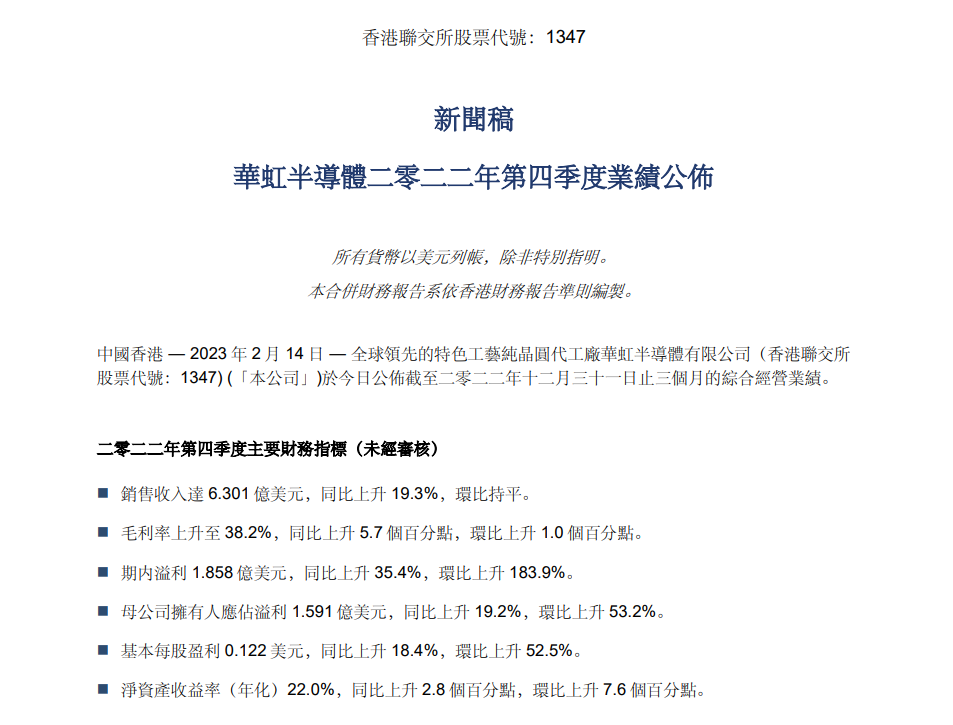 产能利用率满载，华虹半导体2022年销售收入同比增长51.8%