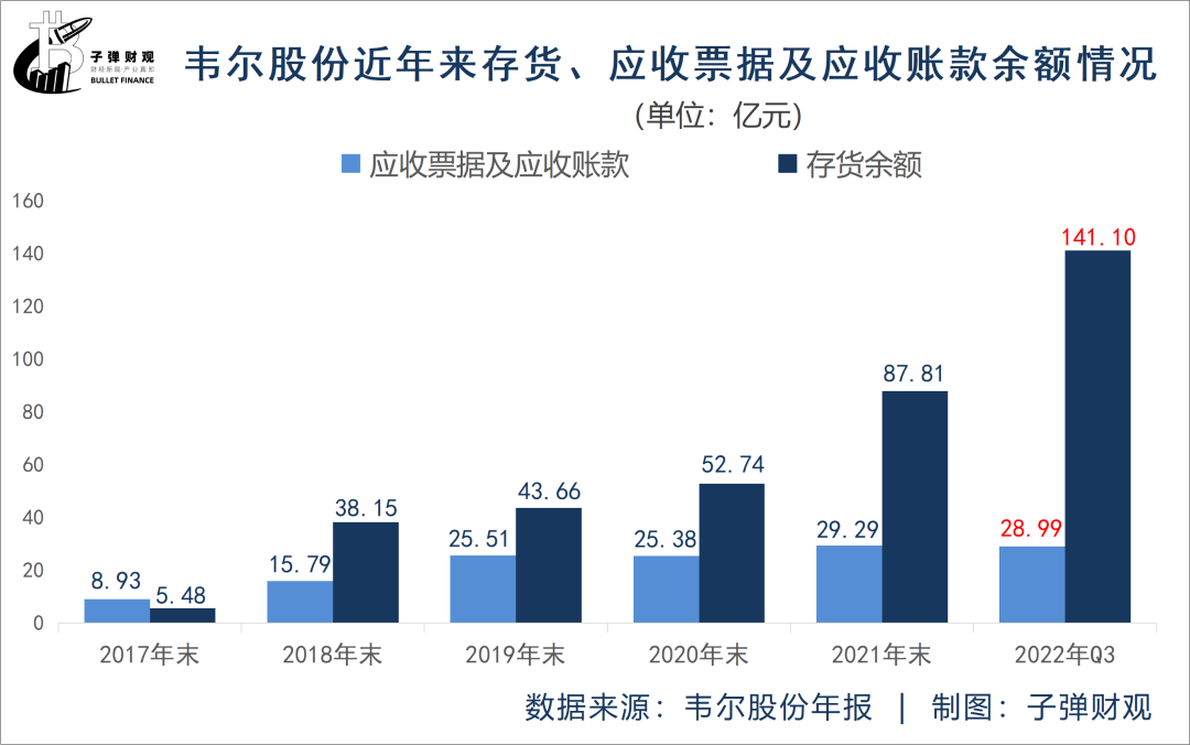 市值蒸发2000亿，净利大跌八成，小米核心供应商韦尔股份“踩雷” 