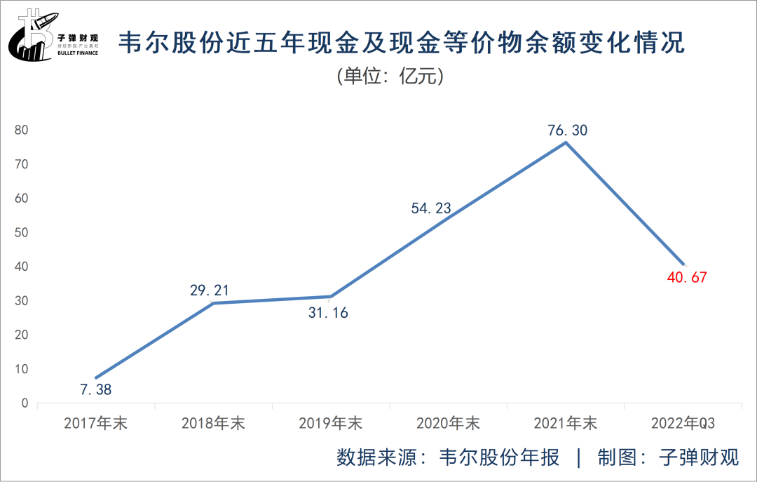 市值蒸发2000亿，净利大跌八成，小米核心供应商韦尔股份“踩雷” 