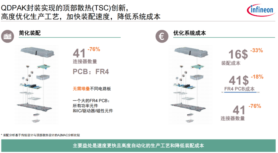 英飞凌顶部散热封装注册为JEDEC标准，助力功率密度更上层楼