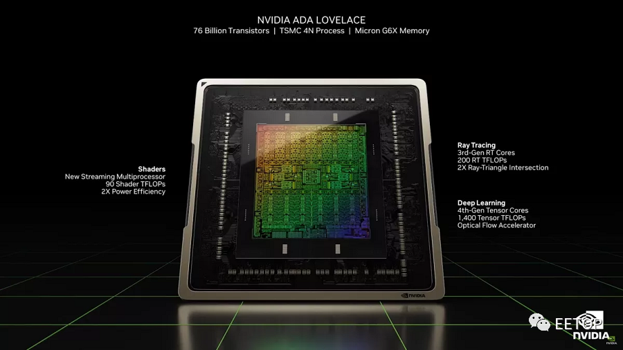 英伟达发布新卡皇--RTX4090，较上一代3090Ti性能巨大飞跃！
