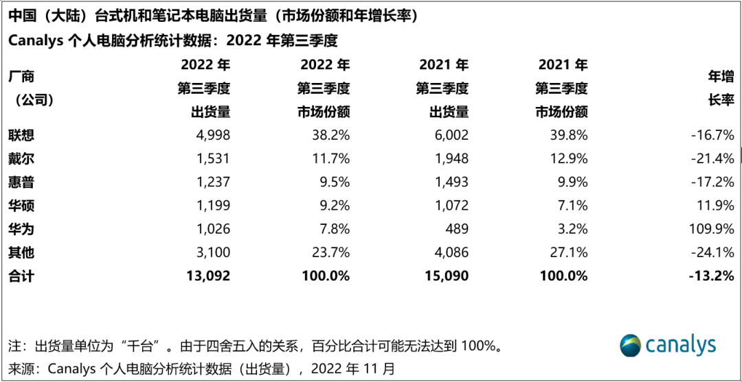 戴尔退出中国时间表曝光：2026年开始IC采购“去中国化”