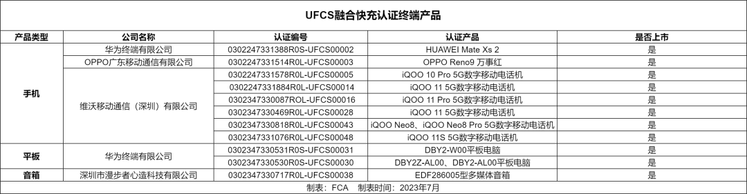 近20款融合快充产品在京东售卖，实现跨品牌融合快充