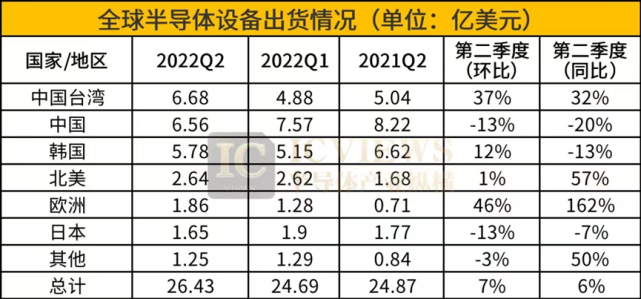 买不如造，中国半导体设备厂商迎来发展期