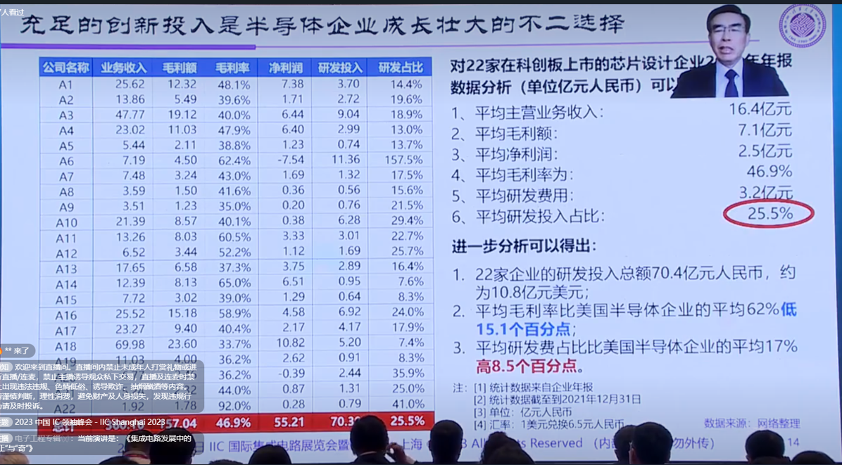 魏少军教授：“守正出奇”，应对中国集成电路未来发展挑战