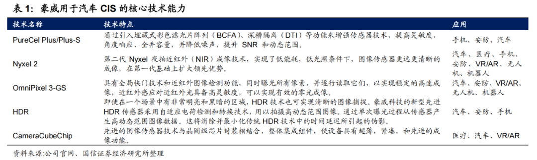 市值蒸发2000亿，净利大跌八成，小米核心供应商韦尔股份“踩雷” 