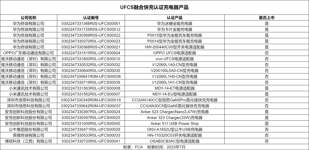 近20款融合快充产品在京东售卖，实现跨品牌融合快充-充电头网