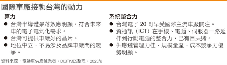 国际车厂接轨台湾的动力