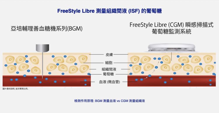 苹果血糖测试技术传突破 商用化恐挑战亚培众厂地位