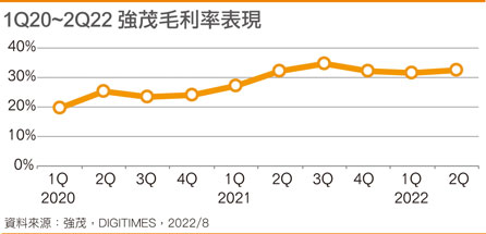 专访强茂经营团队 策略长李学寒 探访全台首家量产IGBT功率半导体之路