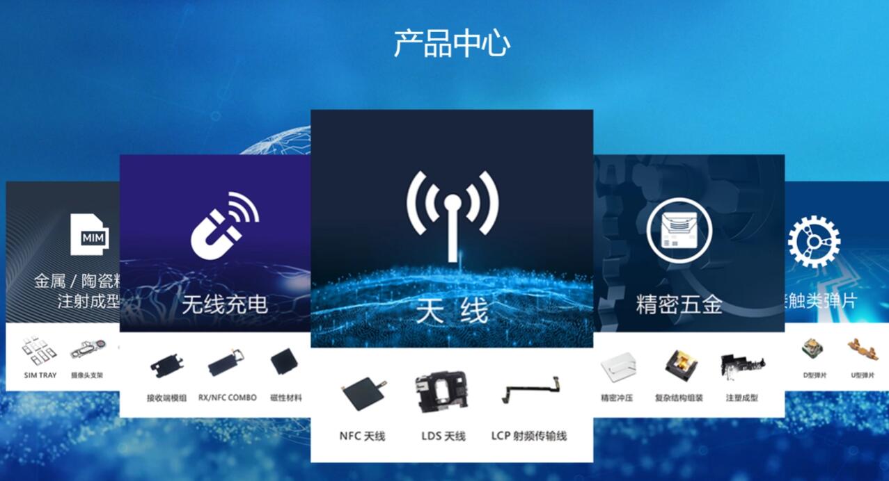 信维通信：正在与特斯拉、小米、华为等十几家汽车厂商进行商务与项目接洽