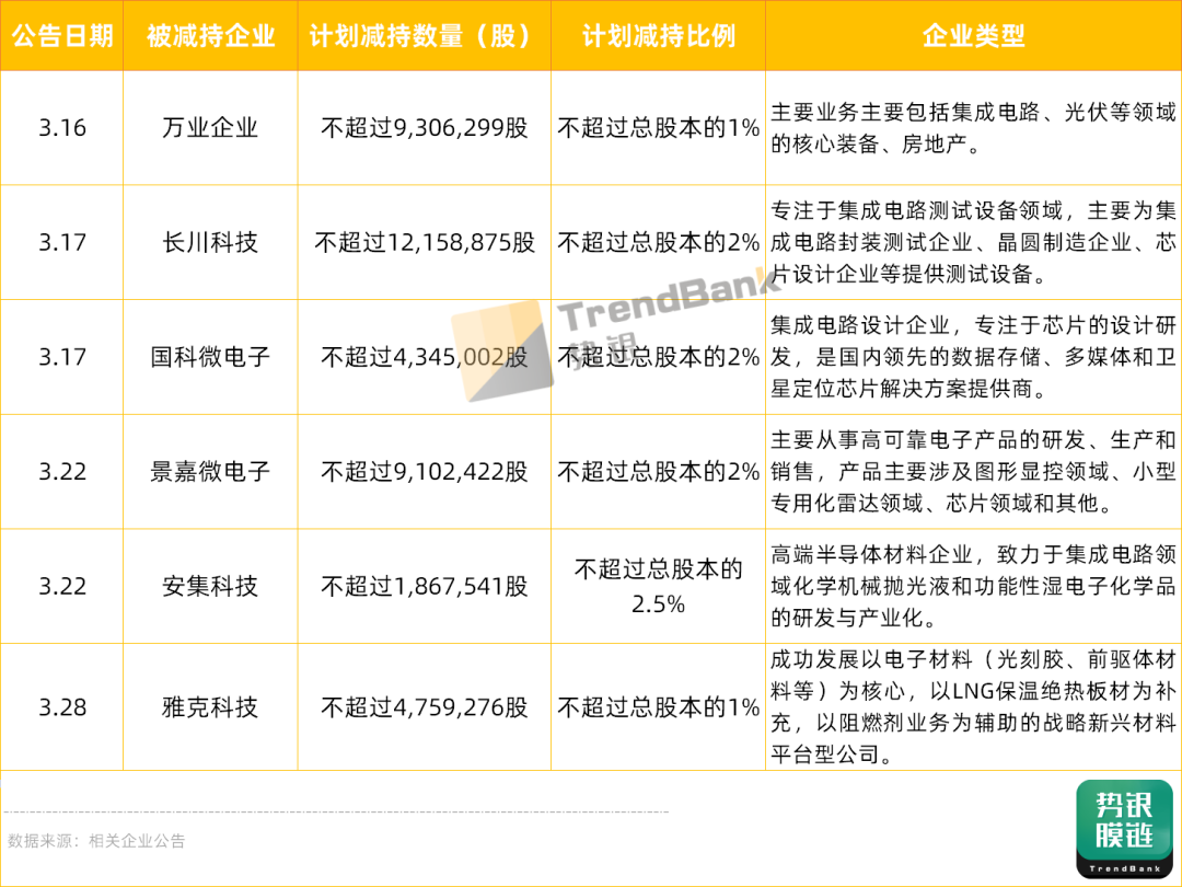 国家大基金投资版图