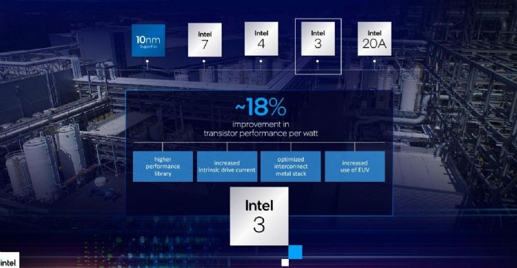 英特尔CEOPat Gelsinger在法说会上表示，采用Intel 3方案投片的先进制程代工客户再添一家重量级云端、边缘与数据中心解决方案供应商订单。英特尔