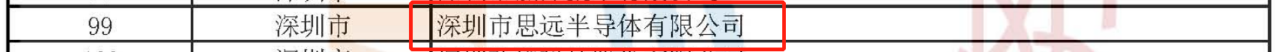 喜讯！思远半导体获评国家级专精特新“小巨人”企业-我爱音频网