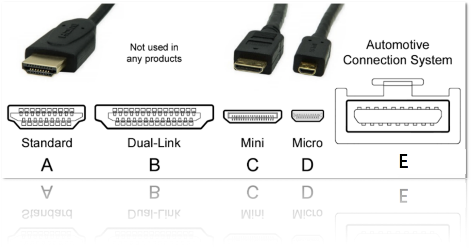 科普：什么是HDMI？-充电头网