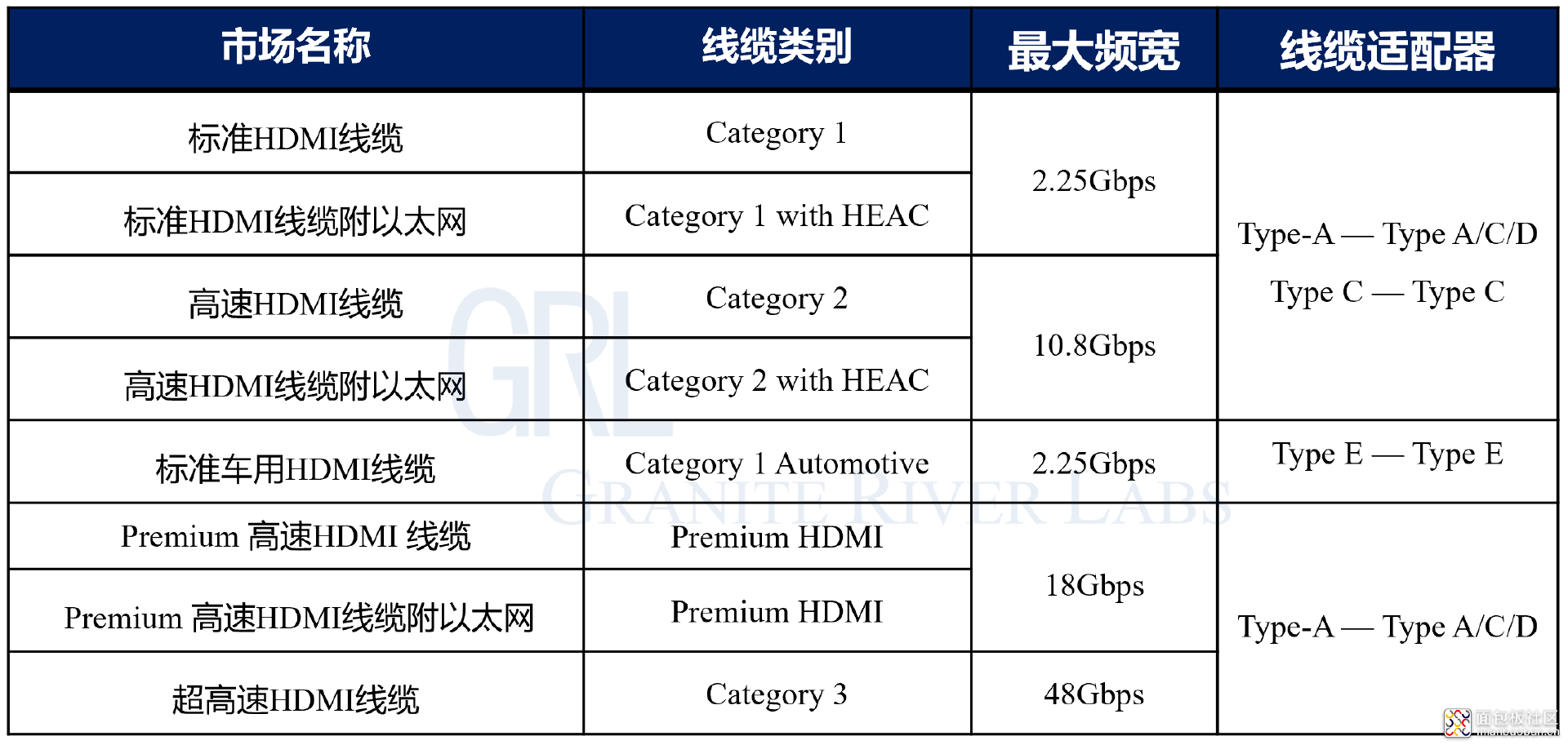 科普：什么是HDMI？-充电头网