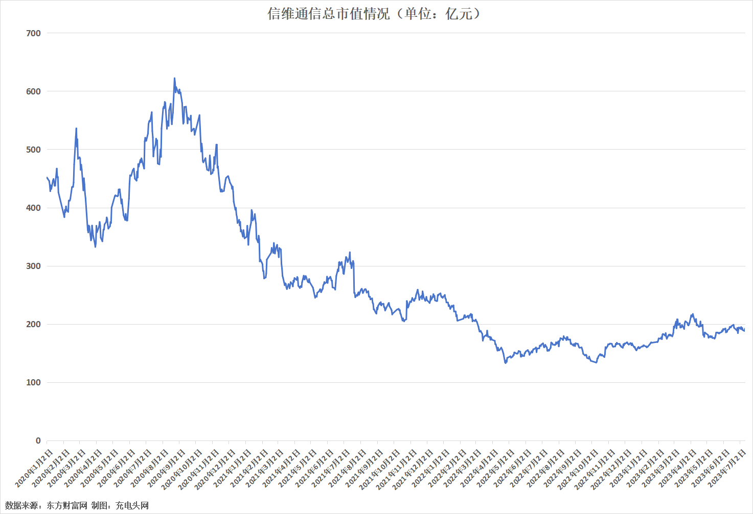 信维通信2022年实现营业收入85.90亿元，同比增长13.30%-充电头网