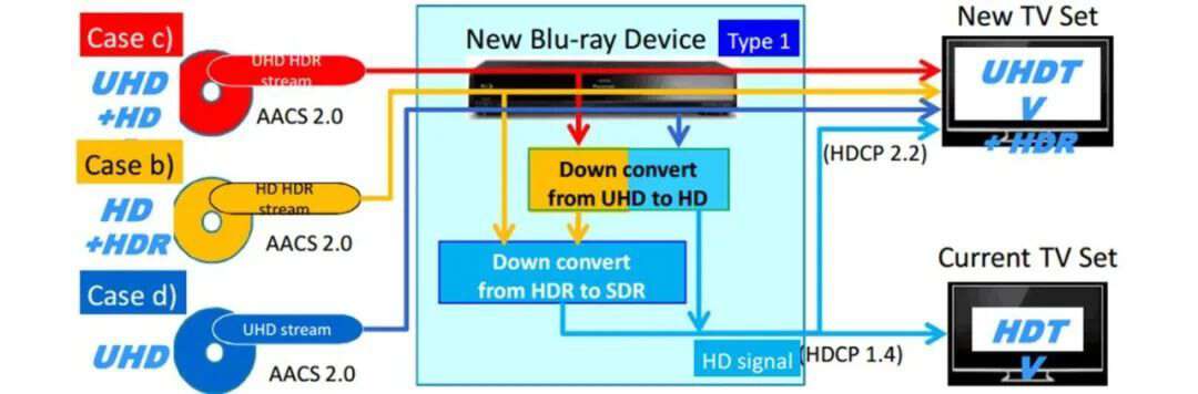科普：什么是HDMI？-充电头网