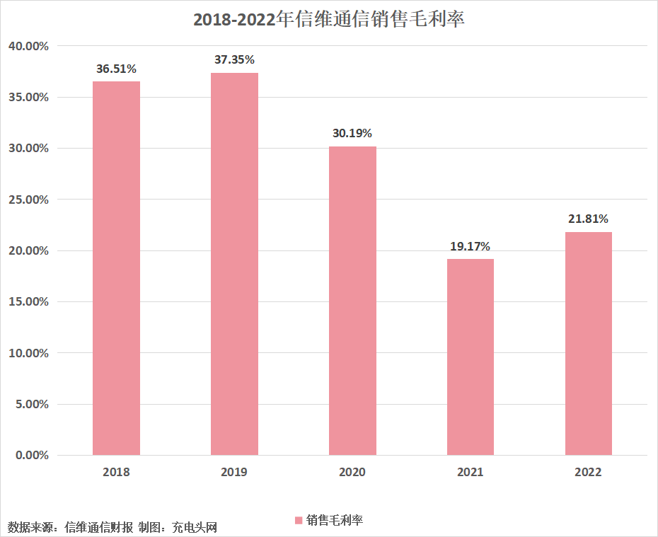 信维通信2022年实现营业收入85.90亿元，同比增长13.30%-充电头网