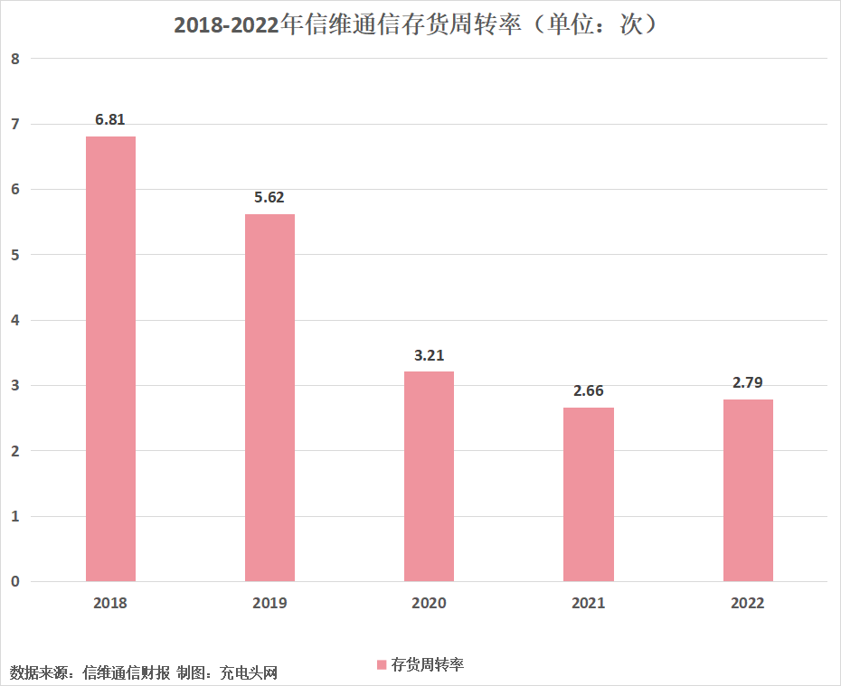 信维通信2022年实现营业收入85.90亿元，同比增长13.30%-充电头网