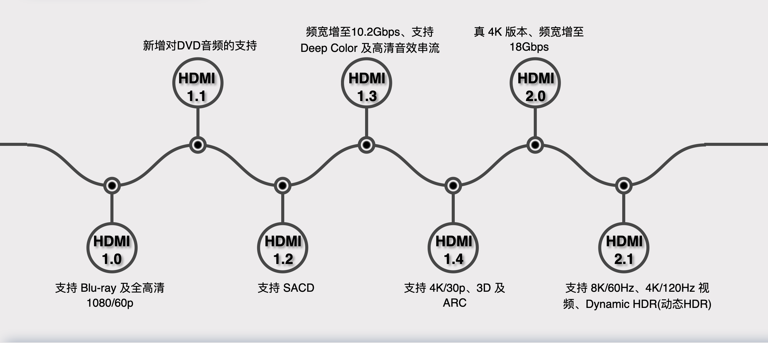 科普：什么是HDMI？-充电头网