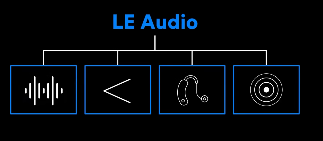 泰凌微电子LE Audio应用方案“让声音回归本质”