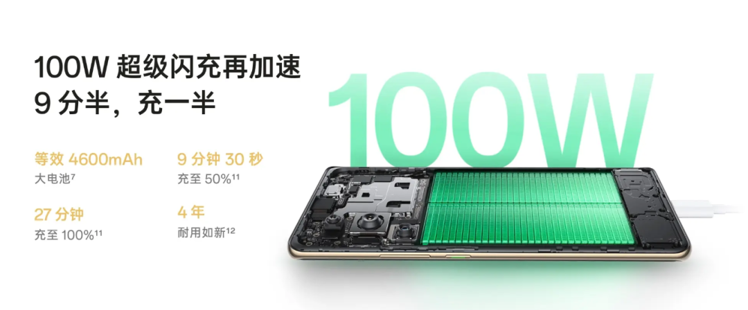 第十代里程碑之作-Oppo Reno10发布，全系采用VGaN-充电头网