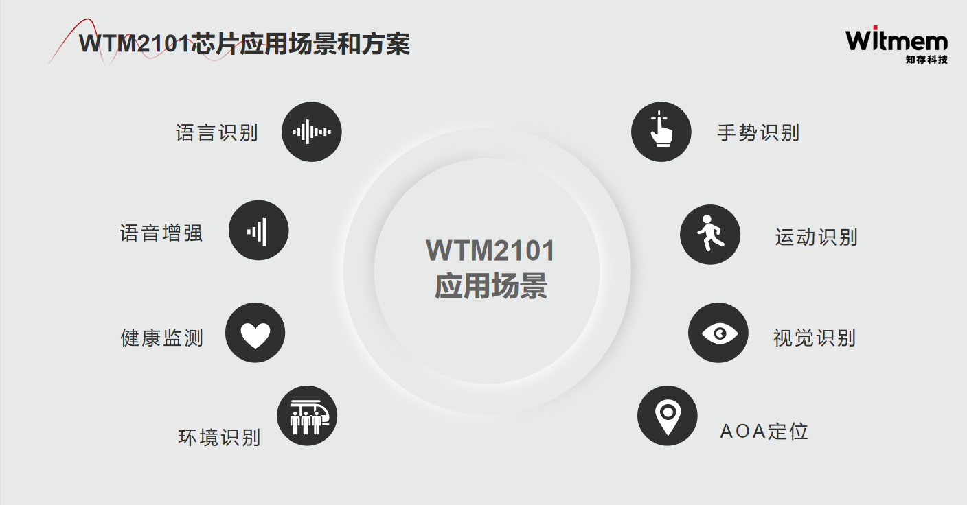 演讲回顾 | 知存科技WTM存内计算芯片助力音频产品AI升级-我爱音频网