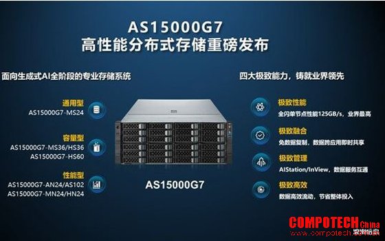 浪潮发布高性能分布式存储平台AS15000G7，加速AI产业化变革