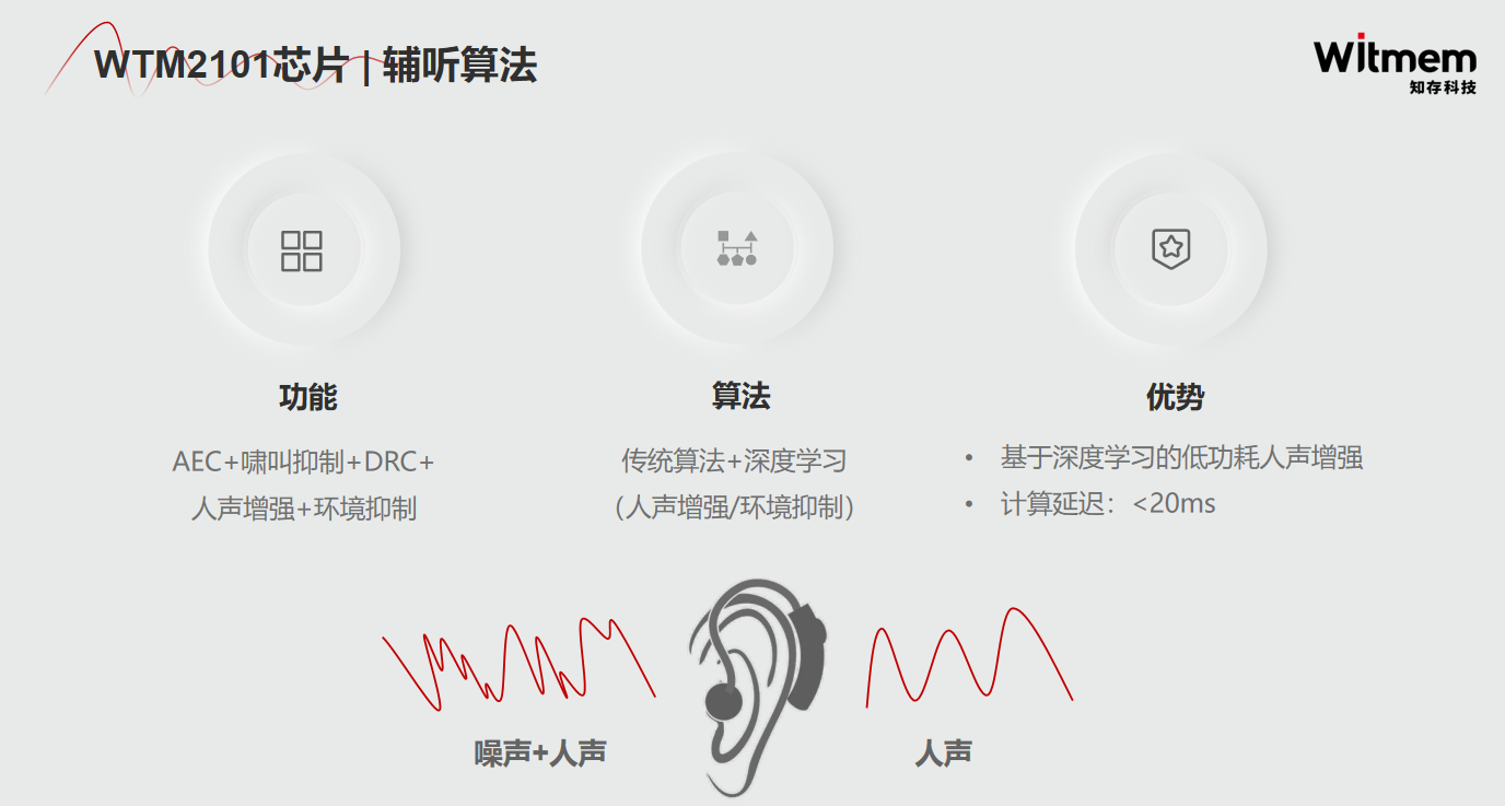 演讲回顾 | 知存科技WTM存内计算芯片助力音频产品AI升级-我爱音频网