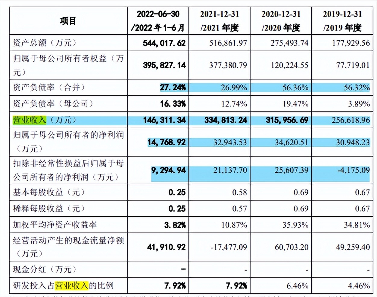 大客户砍单员工离职歌尔股份跌停下，歌尔微注册前景难料