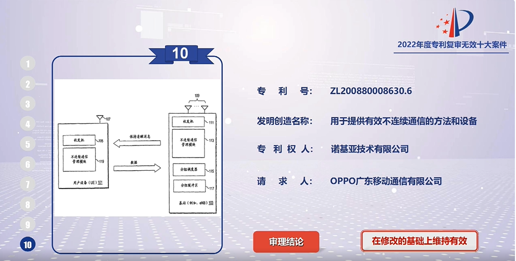 OPPO诺基亚案在列，2022年度专利复审无效十大案件公布