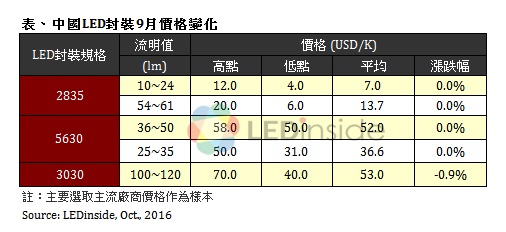 新闻稿