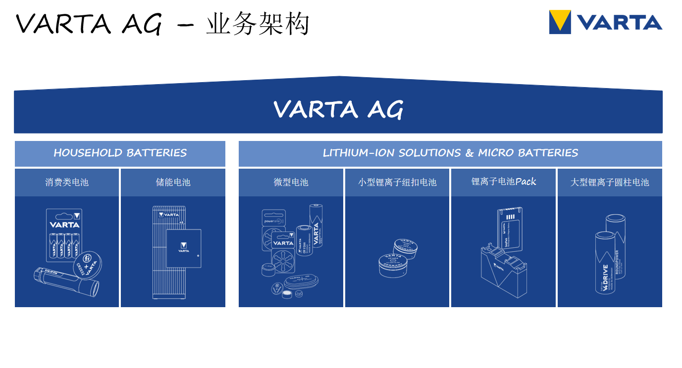 演讲回顾 | 锂离子电池技术引领者 VARTA现场分享最新CoinPower系列产品-我爱音频网
