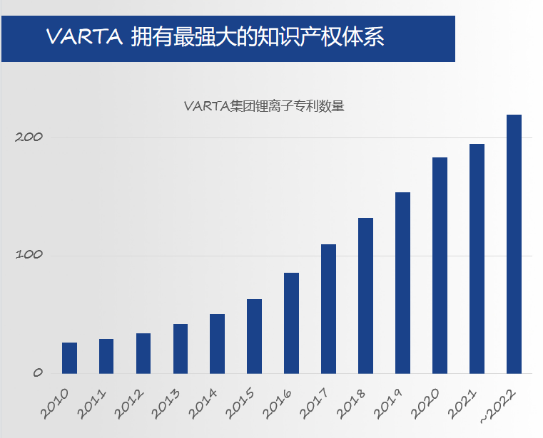 演讲回顾 | 锂离子电池技术引领者 VARTA现场分享最新CoinPower系列产品-我爱音频网