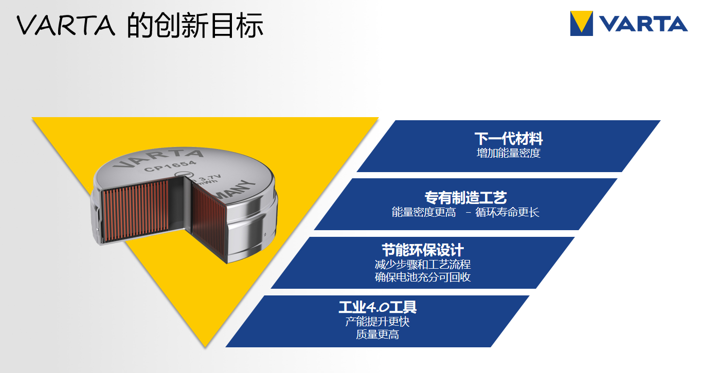 演讲回顾 | 锂离子电池技术引领者 VARTA现场分享最新CoinPower系列产品-我爱音频网