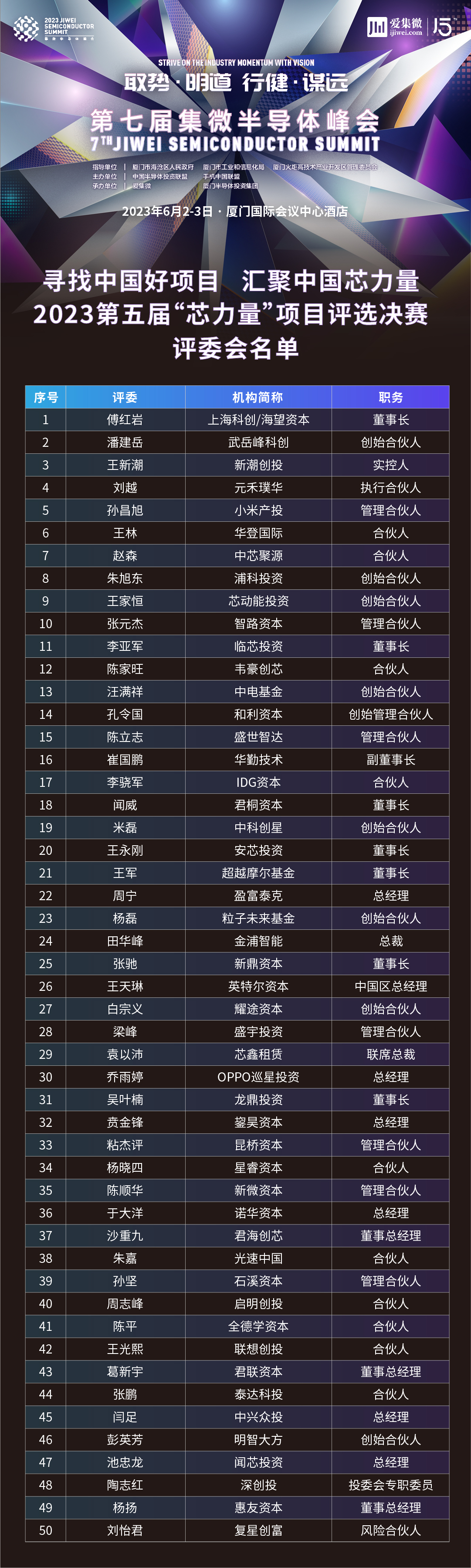 第五届芯力量决赛50人“评委会”重磅亮相！