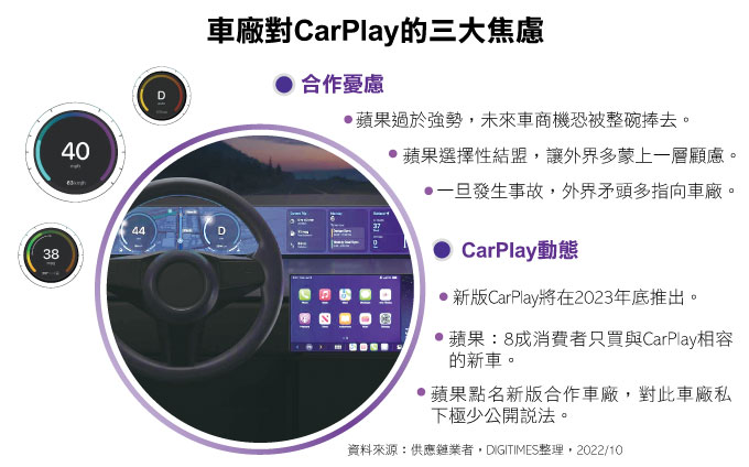 车厂对CarPlay的三大焦虑