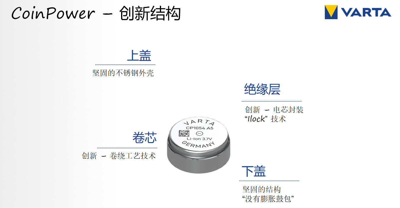 演讲回顾 | 锂离子电池技术引领者 VARTA现场分享最新CoinPower系列产品-我爱音频网