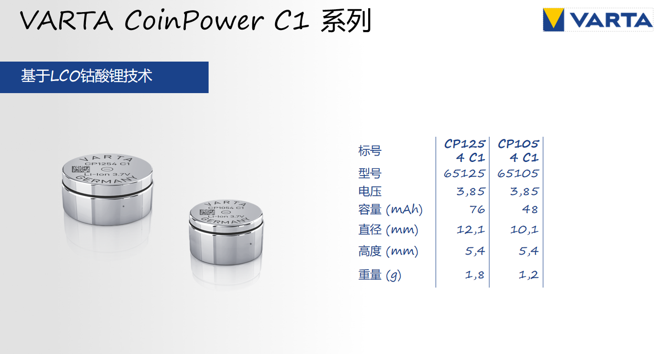 演讲回顾 | 锂离子电池技术引领者 VARTA现场分享最新CoinPower系列产品-我爱音频网