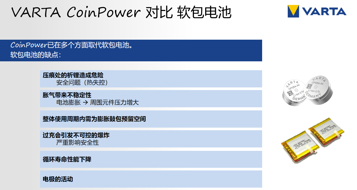 演讲回顾 | 锂离子电池技术引领者 VARTA现场分享最新CoinPower系列产品-我爱音频网