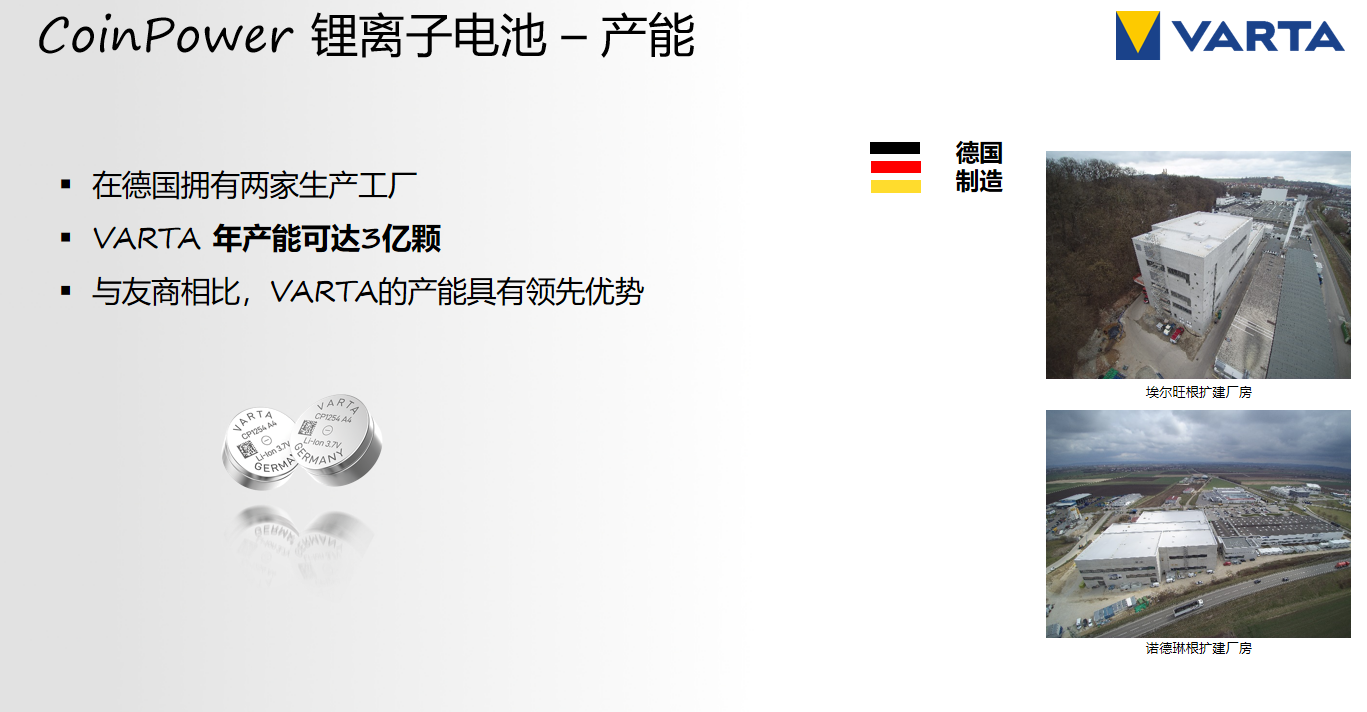 演讲回顾 | 锂离子电池技术引领者 VARTA现场分享最新CoinPower系列产品-我爱音频网