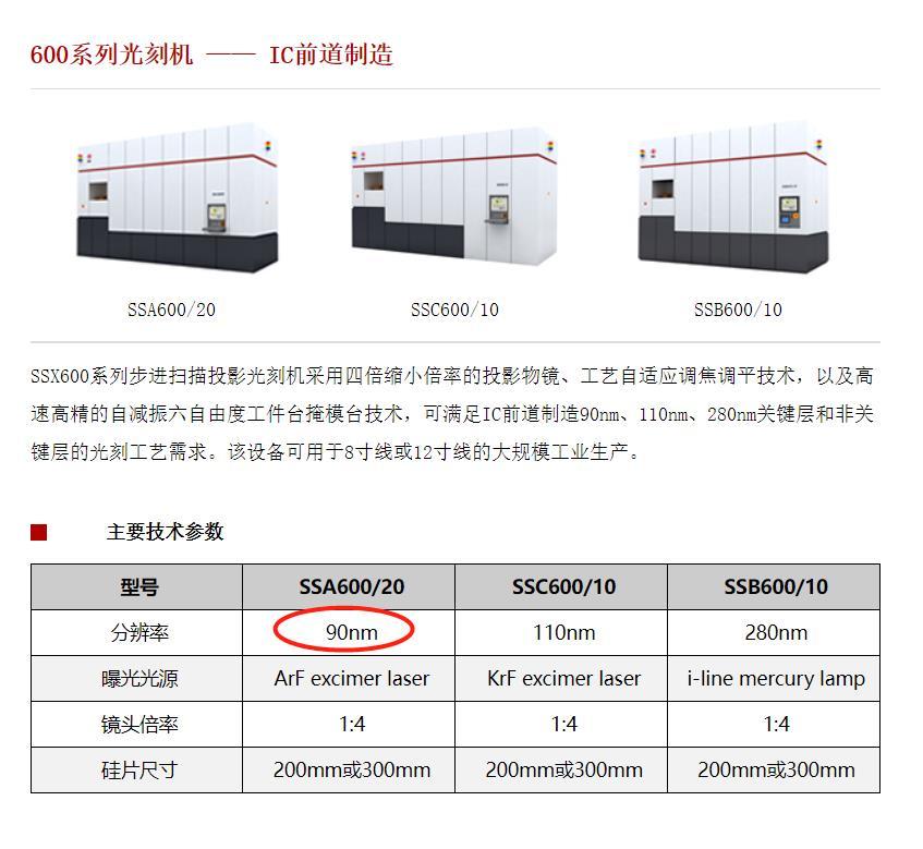 国产90nm的光刻机，经多重曝光后，能生产28nm芯片？